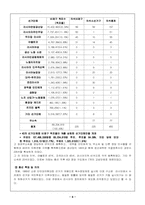 [러시아정치론]러시아 정치적 민주화의 장애 요인- 선거사례-6