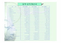 [기업분석] 유한킴벌리 기업분석-15