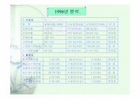 [기업분석] 유한킴벌리 기업분석-16