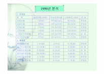 [기업분석] 유한킴벌리 기업분석-18