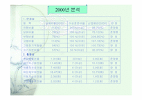 [기업분석] 유한킴벌리 기업분석-20