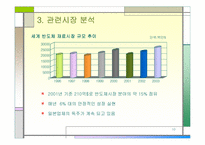 [경영] ㈜ 성우테크론 사례연구-10