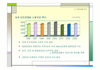 [경영] ㈜ 성우테크론 사례연구-11