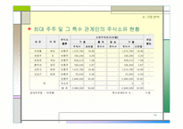 [경영] ㈜ 성우테크론 사례연구-18