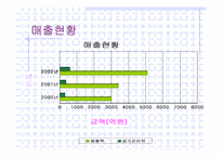 [중소기업성공사례] 신도리코 성공요인 분석-8