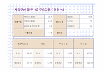 [중소기업성공사례] 신도리코 성공요인 분석-9