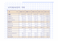 [중소기업성공사례] 신도리코 성공요인 분석-12