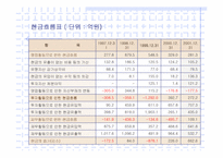 [중소기업성공사례] 신도리코 성공요인 분석-13
