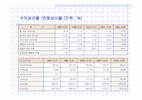 [중소기업성공사례] 신도리코 성공요인 분석-14