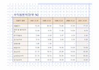 [중소기업성공사례] 신도리코 성공요인 분석-16