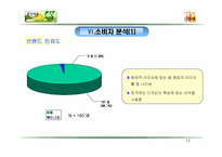 [중소기업경영론] 아침햇살 소비자행동분석-13