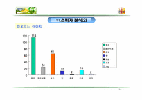 [중소기업경영론] 아침햇살 소비자행동분석-14