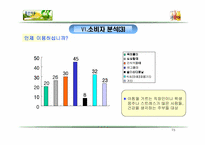 [중소기업경영론] 아침햇살 소비자행동분석-15