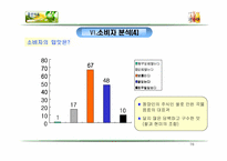 [중소기업경영론] 아침햇살 소비자행동분석-16