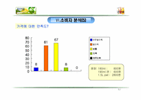 [중소기업경영론] 아침햇살 소비자행동분석-17