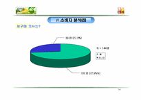 [중소기업경영론] 아침햇살 소비자행동분석-18