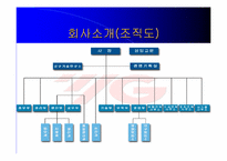 [성공사례] 양지원공구(YG-1) 성공전략-6