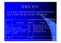 [성공사례] 양지원공구(YG-1) 성공전략-13