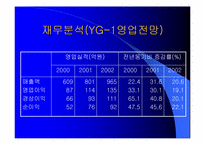 [성공사례] 양지원공구(YG-1) 성공전략-19