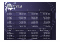 [성공사례] NC소프트 기업분석-9