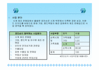 [중소기업성공사례] 중소기업 사례연구- 로만손 기업-7