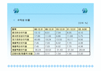 [중소기업성공사례] 중소기업 사례연구- 로만손 기업-12