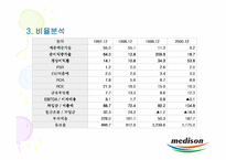 [중소기업경영론] 중소기업의 실패사례 -메디슨의 몰락-11