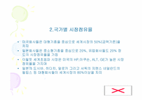 [중소기업경영론] 중소기업의 실패사례 -메디슨의 몰락-14