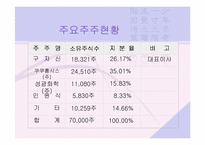 [중소기업성공사례] 쿠쿠전자 사례분석-6