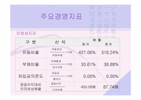 [중소기업성공사례] 쿠쿠전자 사례분석-7
