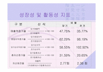 [중소기업성공사례] 쿠쿠전자 사례분석-9