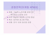 [중소기업성공사례] 쿠쿠전자 사례분석-19