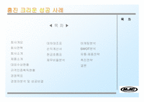 [중소기업성공사례] 홍진크라운 성공사례분석-2