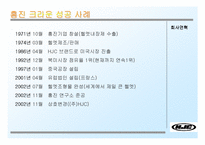 [중소기업성공사례] 홍진크라운 성공사례분석-4