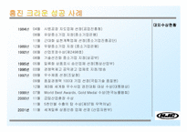 [중소기업성공사례] 홍진크라운 성공사례분석-8