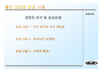 [중소기업성공사례] 홍진크라운 성공사례분석-10