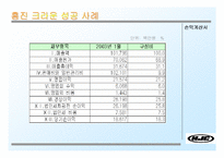 [중소기업성공사례] 홍진크라운 성공사례분석-14