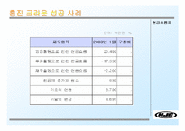 [중소기업성공사례] 홍진크라운 성공사례분석-15