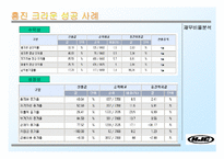 [중소기업성공사례] 홍진크라운 성공사례분석-16