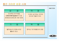 [중소기업성공사례] 홍진크라운 성공사례분석-18