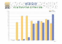 [중소기업실패사례] NIXXO NO.4 실패사례분석-16