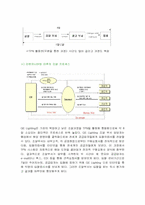 [MIS] GE의 e-비즈니스 추진전략-4