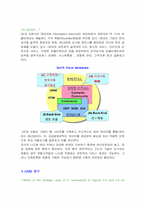 [MIS] GE의 e-비즈니스 추진전략-10