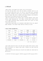 [MIS] Dell(델컴퓨터)의 고객중심 Process에 SCM 구축사례-2