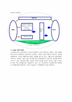 [경영정보시스템] 이베이(E-bay)의 성공적 경매모델과 앞으로의 전망-4