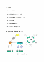 [경영정보시스템] E*트레이드 코리아 정보시스템 구축현황과 향후전망-4