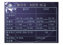 [경영정보시스템]Wal-마트, K마트, Kingfisher, HMV 의 전략분석-6