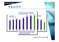 [MIS] P&G 의 EIP 레포트-11
