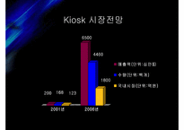 [MIS] 거리 위에 상점 Web Kiosk 성공요인-18