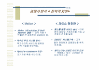 [MIS] MELLON의 기업사례 분석-13